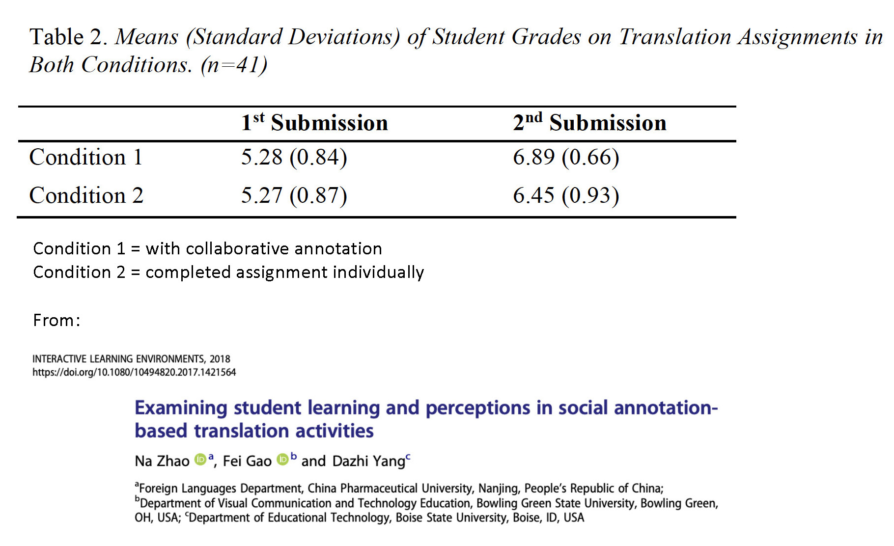 examining EFL student translation improvement