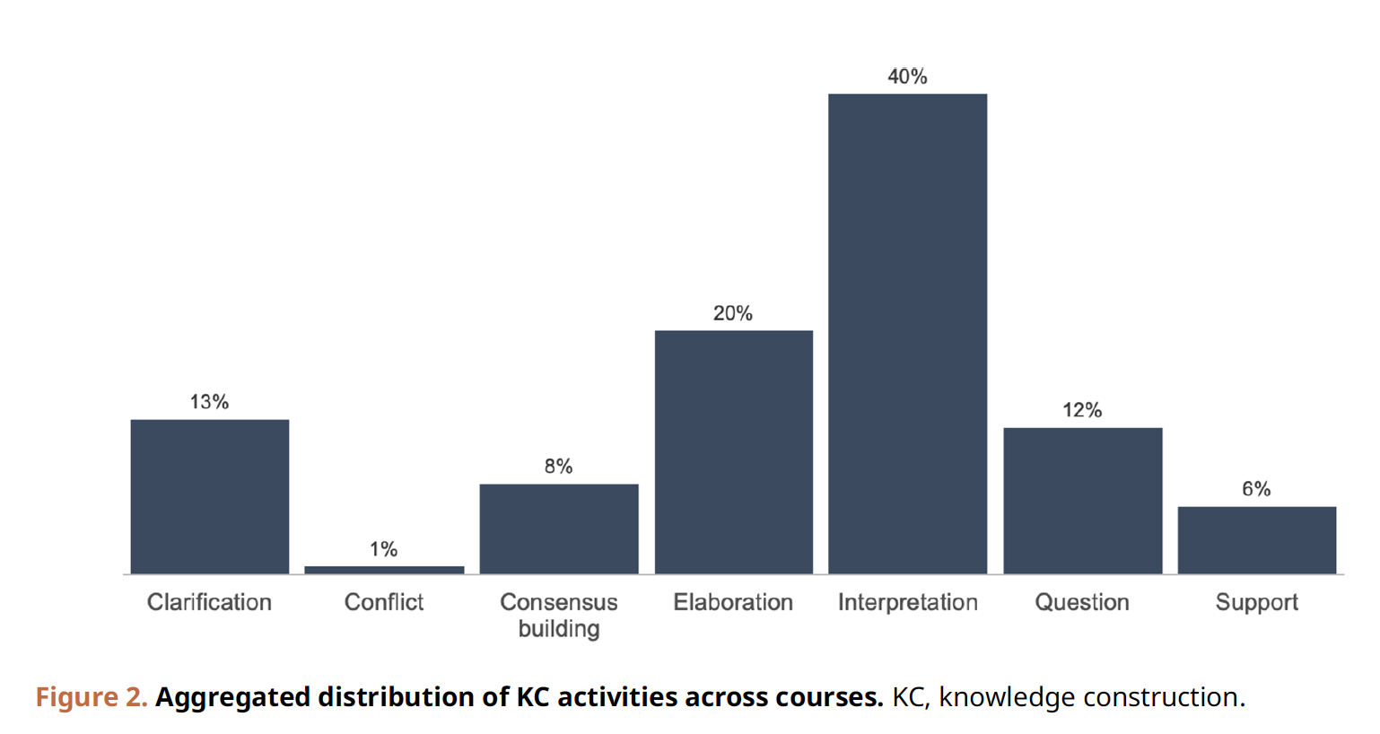 Morales et al KC activities all courses